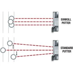 Evnroll Putter Modell ER1.2 11 Evnroll Putter Modell ER1.2 -Titlei Golfs Geschaft evnroll putter modell er12 2414424 4IlF8Lub4SBMzA 1280x1280