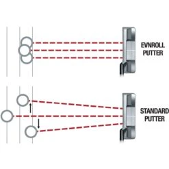 Evnroll Putter Modell ER5 -Titlei Golfs Geschaft evnroll putter modell er5 2414312 41ma9jKa5HomxU 1280x1280